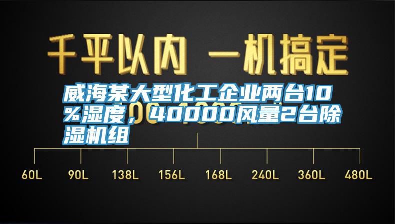 威海某大型化工企業(yè)兩臺10%濕度，40000風(fēng)量2臺除濕機(jī)組