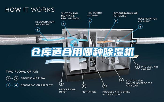 倉(cāng)庫(kù)適合用哪種除濕機(jī)