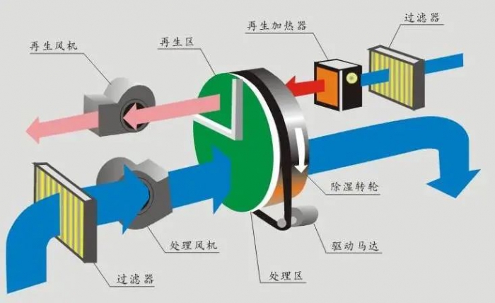 三伏天，智能機器人地下停車庫的防潮