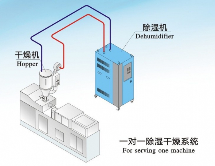 人防工程濕度的主要原因是什么？