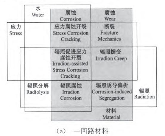 核電副總工告訴你，防護(hù)這活到底該咋干！