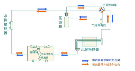 全面簡析風冷模塊機組（原理、結(jié)構(gòu)、熱回收及安裝要點）