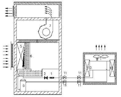 涂裝車間除濕機(jī)：調(diào)溫除濕機(jī)