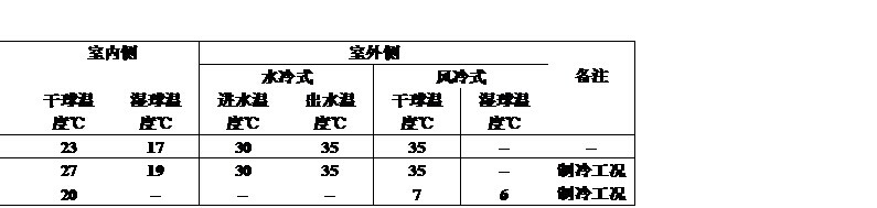 風(fēng)冷型恒溫恒濕機(jī)組 工況說明.jpg