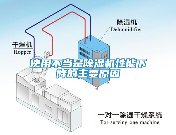 使用不當是除濕機性能下降的主要原因