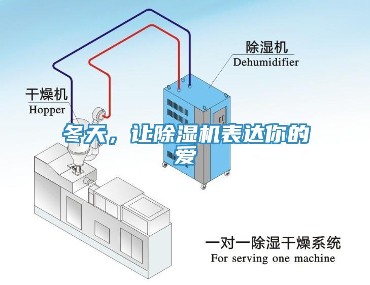 冬天，讓除濕機(jī)表達(dá)你的愛