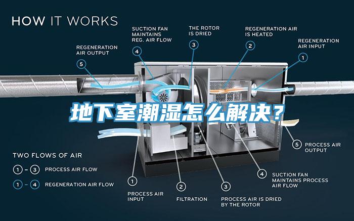 地下室潮濕怎么解決？