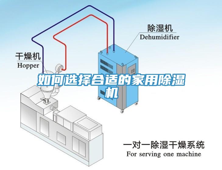 如何選擇合適的家用除濕機