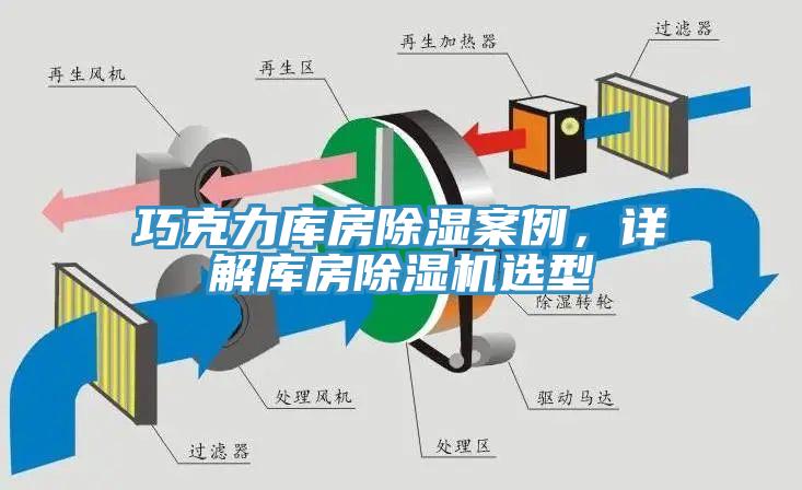 巧克力庫房除濕案例，詳解庫房除濕機(jī)選型