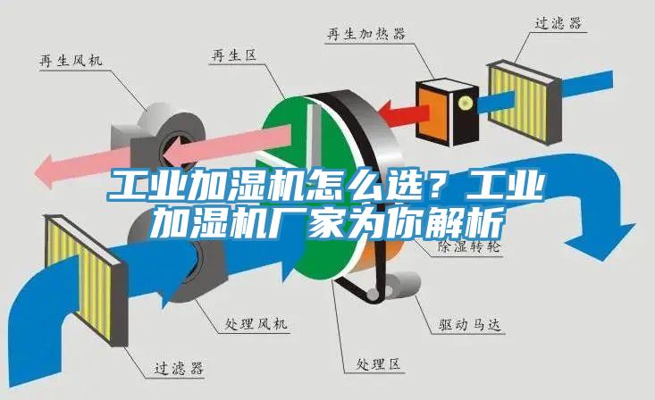 工業(yè)加濕機(jī)怎么選？工業(yè)加濕機(jī)廠家為你解析