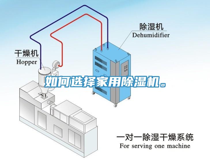 如何選擇家用除濕機。