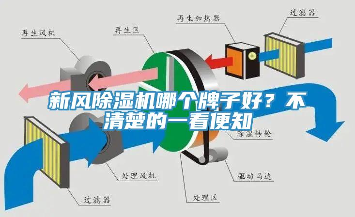 新風(fēng)除濕機(jī)哪個(gè)牌子好？不清楚的一看便知