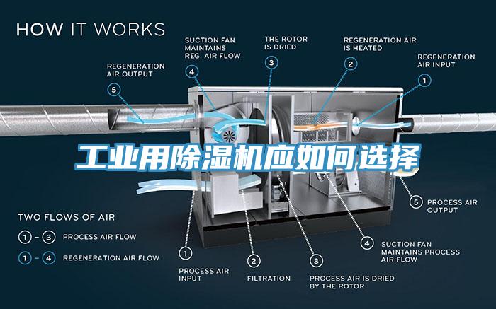 工業(yè)用除濕機(jī)應(yīng)如何選擇