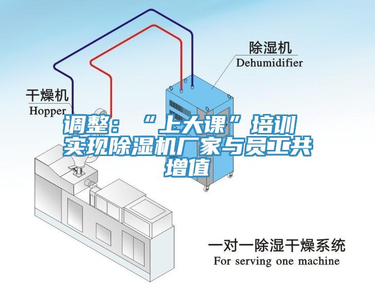 調(diào)整：“上大課”培訓 實現(xiàn)除濕機廠家與員工共增值