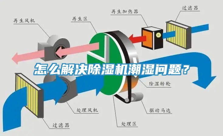 怎么解決除濕機(jī)潮濕問(wèn)題？