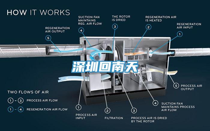 深圳回南天