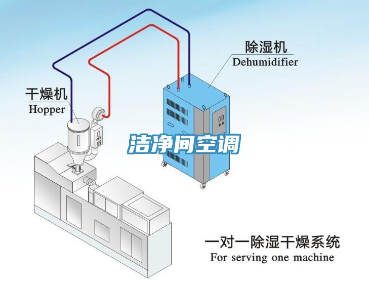 潔凈間空調(diào)