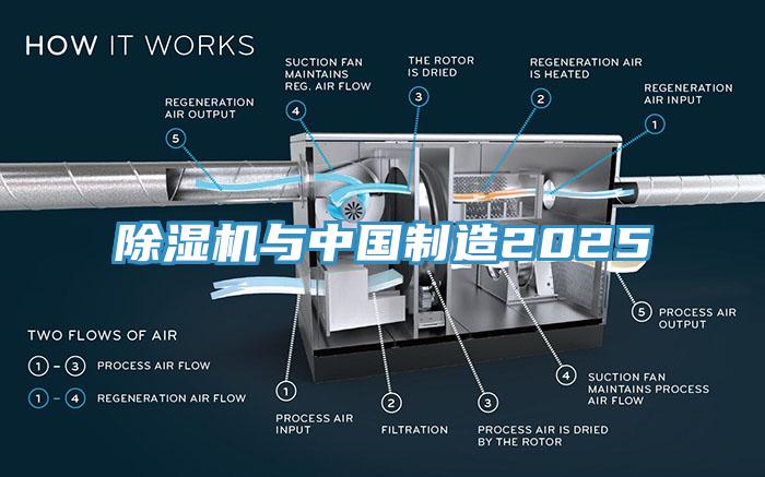 除濕機(jī)與中國(guó)制造2025