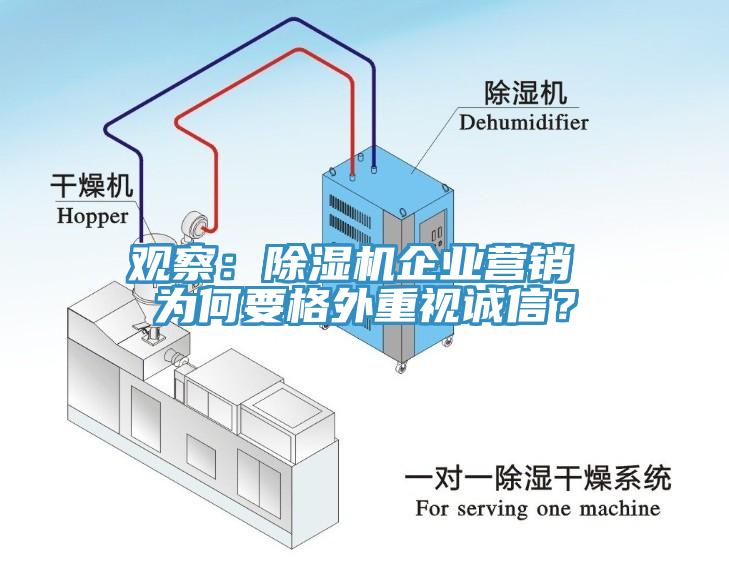 觀察：除濕機(jī)企業(yè)營銷 為何要格外重視誠信？