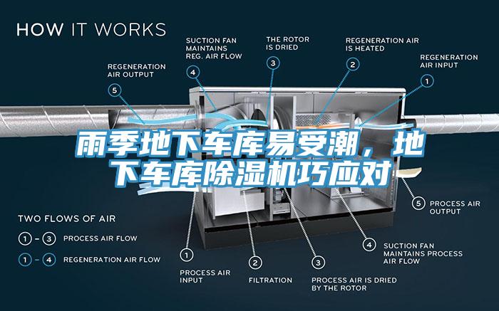 雨季地下車庫(kù)易受潮，地下車庫(kù)除濕機(jī)巧應(yīng)對(duì)