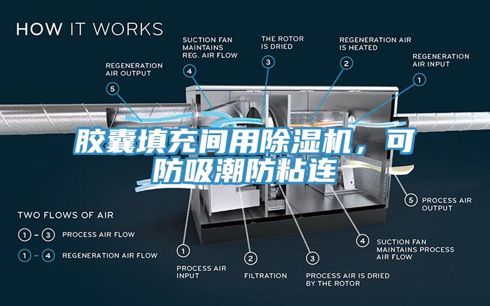 膠囊填充間用除濕機(jī)，可防吸潮防粘連