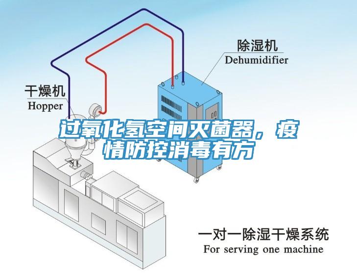 過氧化氫空間滅菌器，疫情防控消毒有方