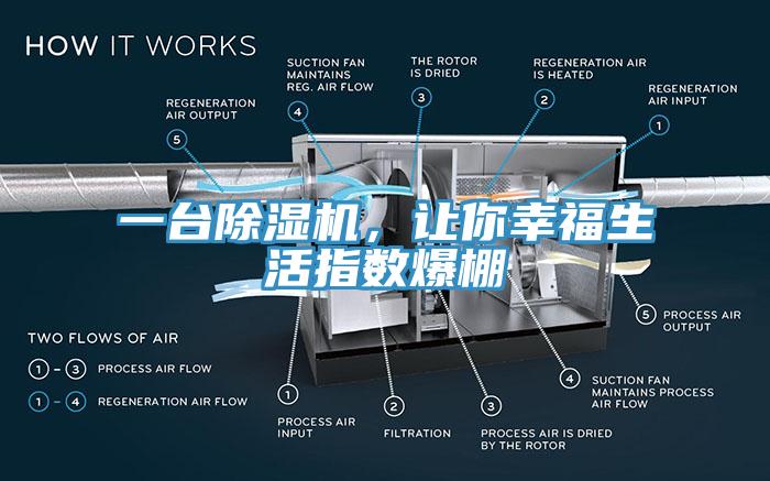 一臺(tái)除濕機(jī)，讓你幸福生活指數(shù)爆棚