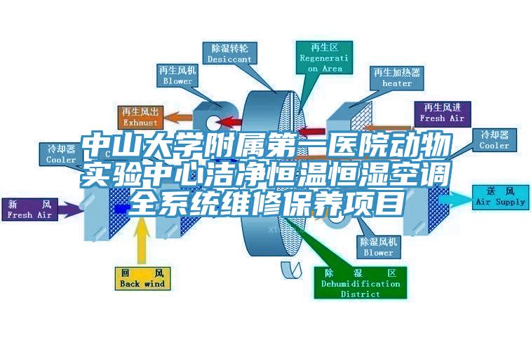 中山大學附屬第一醫(yī)院動物實驗中心潔凈恒溫恒濕空調全系統(tǒng)維修保養(yǎng)項目