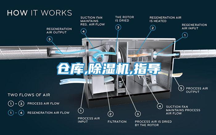 倉庫,除濕機,指導(dǎo)