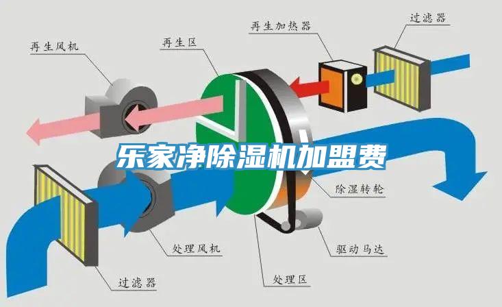 樂家凈除濕機加盟費