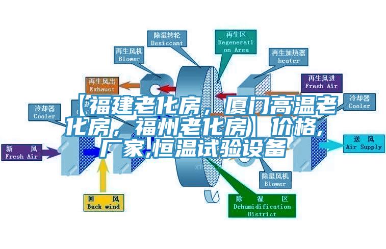 【福建老化房，廈門高溫老化房，福州老化房】?jī)r(jià)格,廠家,恒溫試驗(yàn)設(shè)備