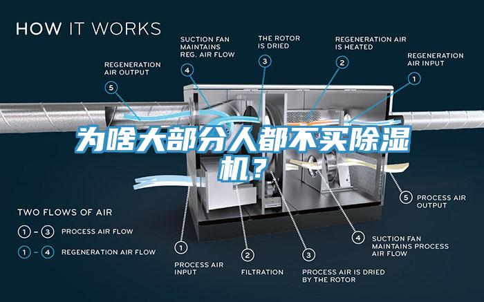 為啥大部分人都不買除濕機(jī)？