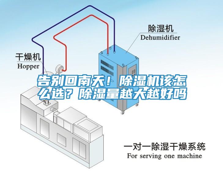 告別回南天！除濕機(jī)該怎么選？除濕量越大越好嗎