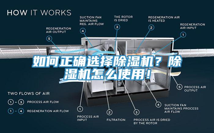 如何正確選擇除濕機(jī)？除濕機(jī)怎么使用！