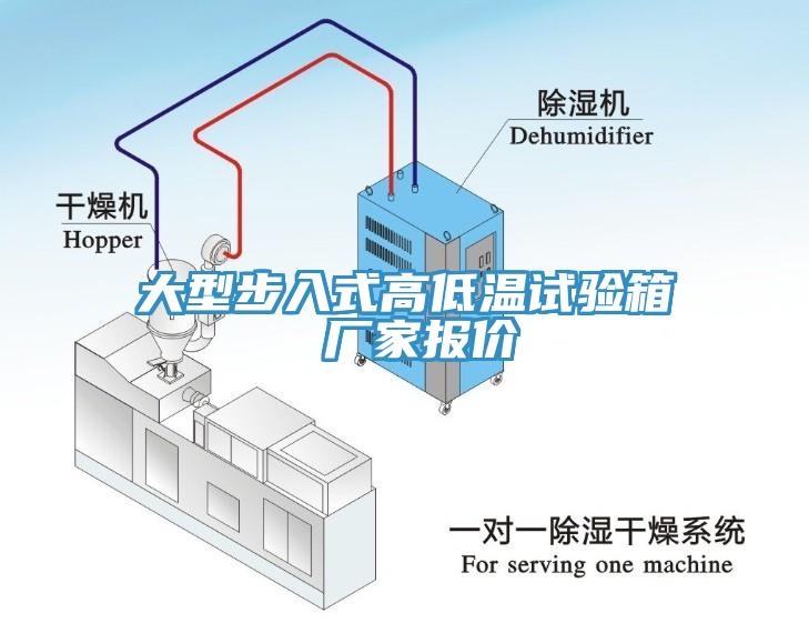 大型步入式高低溫試驗箱 廠家報價