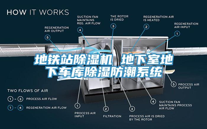 地鐵站除濕機 地下室地下車庫除濕防潮系統