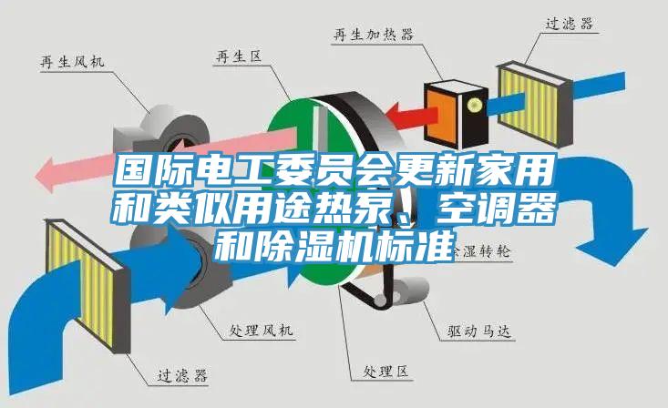 國(guó)際電工委員會(huì)更新家用和類似用途熱泵、空調(diào)器和除濕機(jī)標(biāo)準(zhǔn)