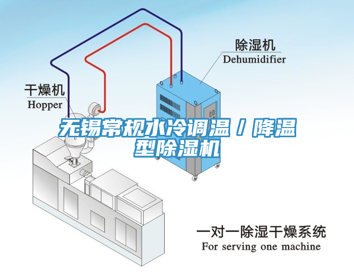 無錫常規(guī)水冷調(diào)溫／降溫型除濕機