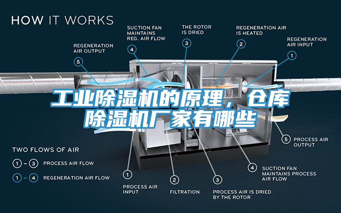 工業(yè)除濕機(jī)的原理，倉庫除濕機(jī)廠家有哪些