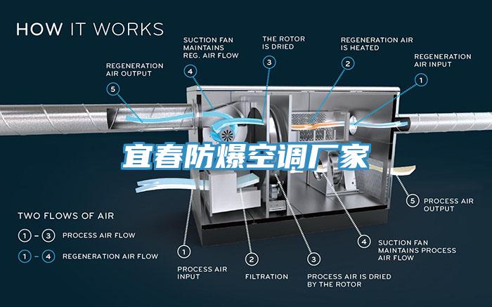 宜春防爆空調(diào)廠家