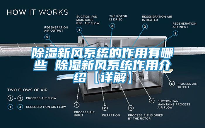 除濕新風(fēng)系統(tǒng)的作用有哪些 除濕新風(fēng)系統(tǒng)作用介紹【詳解】