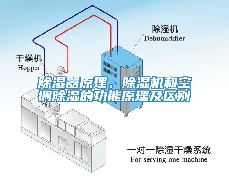 除濕器原理，除濕機(jī)和空調(diào)除濕的功能原理及區(qū)別