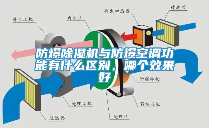 防爆除濕機與防爆空調功能有什么區(qū)別，哪個效果好