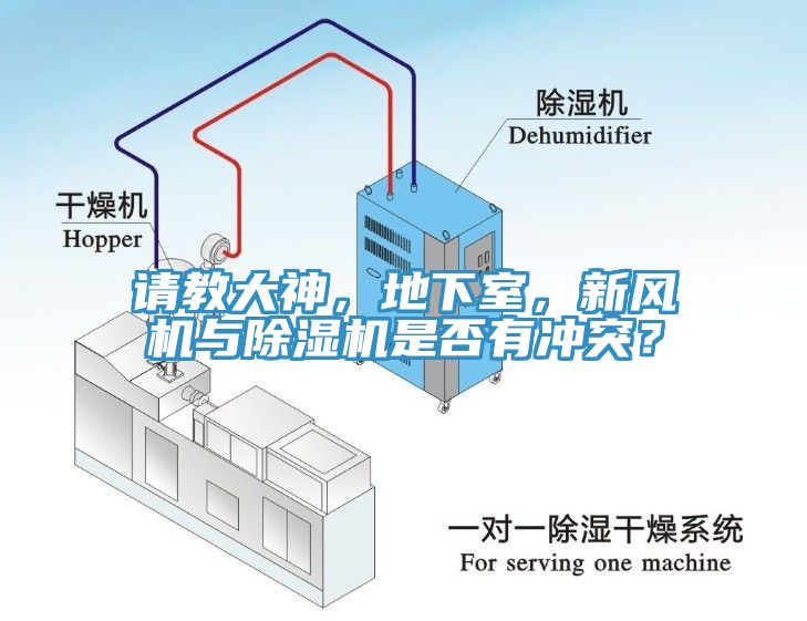 請(qǐng)教大神，地下室，新風(fēng)機(jī)與除濕機(jī)是否有沖突？