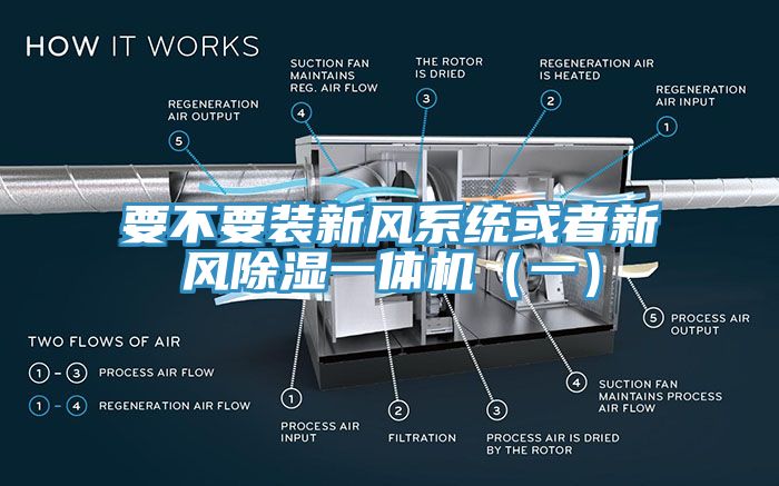 要不要裝新風系統(tǒng)或者新風除濕一體機（一）