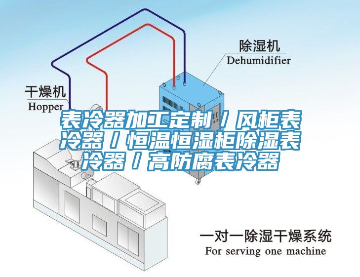 表冷器加工定制／風(fēng)柜表冷器／恒溫恒濕柜除濕表冷器／高防腐表冷器