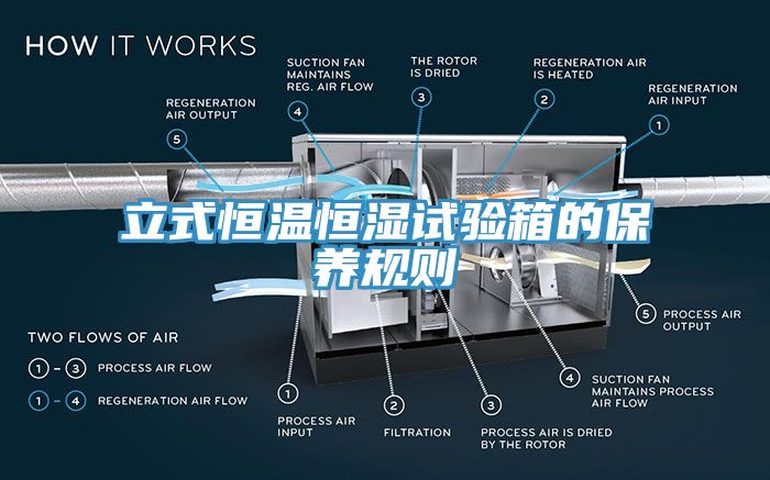 立式恒溫恒濕試驗箱的保養(yǎng)規(guī)則