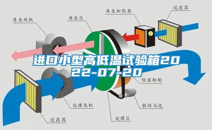 進口小型高低溫試驗箱2022-07-20