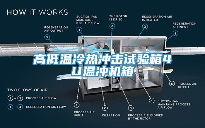 高低溫冷熱沖擊試驗(yàn)箱4U溫沖機(jī)箱