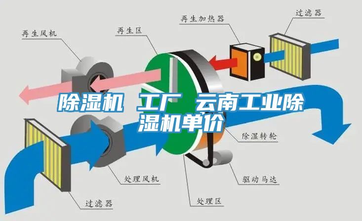 除濕機(jī) 工廠 云南工業(yè)除濕機(jī)單價(jià)